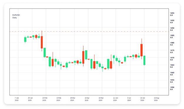 Best Forex Trading Bots A Comprehensive Guide 1803164235